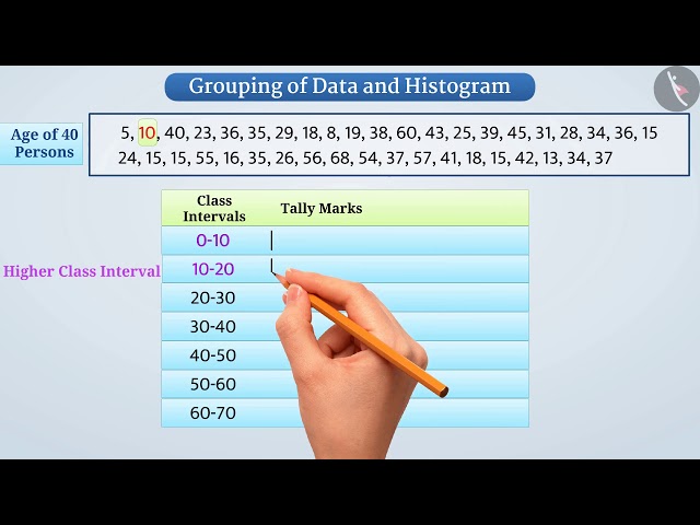 Grouping of data and Histogram | Part 1/3 | English | Class 8