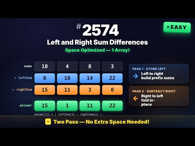 LeetCode 2574 - Left and Right Sum Differences | June 5 POTD | Prefix Sum | O(N) | Java | Easy