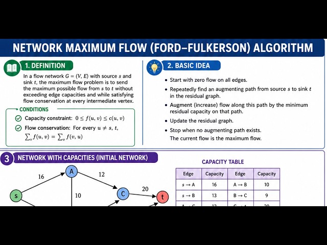 Network Maximum -  Ford Fulkerson Algorithm