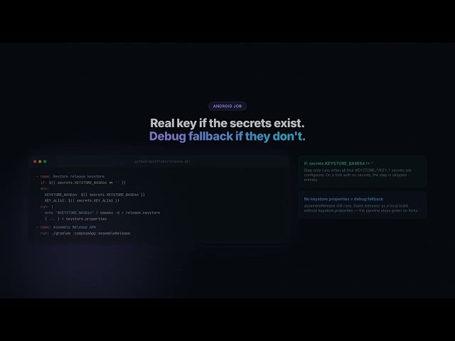 Tag-Triggered Release Automation on GitHub Actions — KMP | KMP Build #21