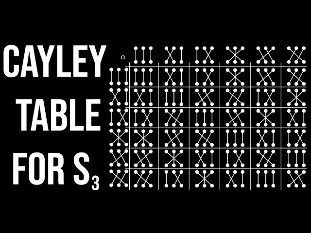 Cayley Table for Symmetric Group on Three Letters (Synthwave math)