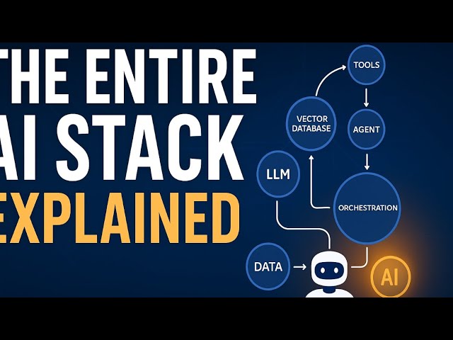 The Entire AI Stack Explained — From Raw Data to AI Agents