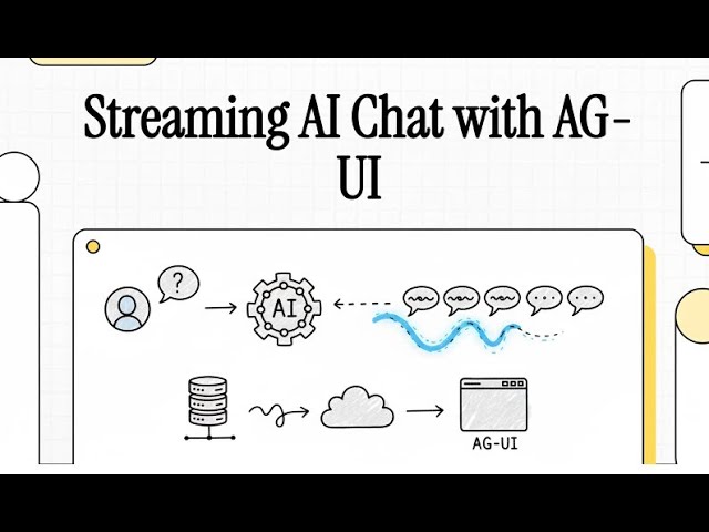 AG-UI in Action