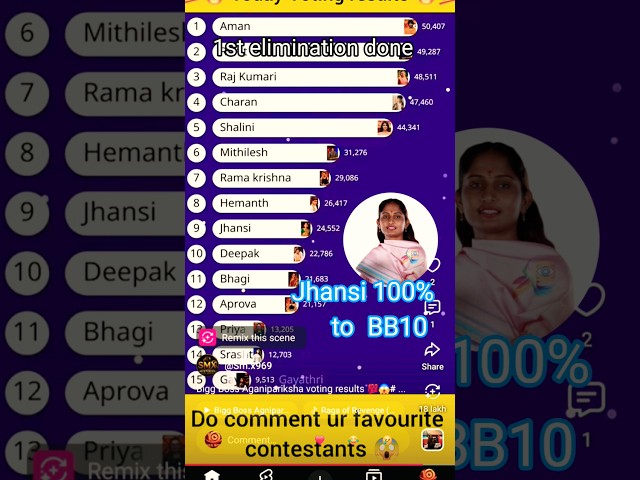 BIGG BOSS AGNIPARIKSHA SEASON 2 unofficial online websites voting poll result