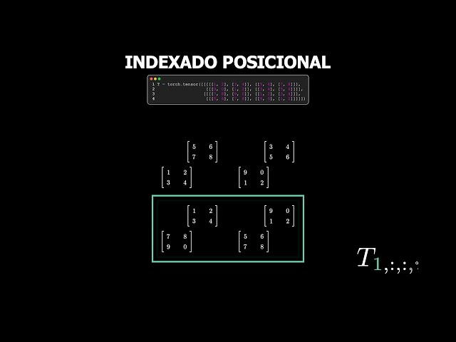 Tensor Slicing & Indexing: 1D to 5D | Indexado de Tensores (PyTorch Visualized)