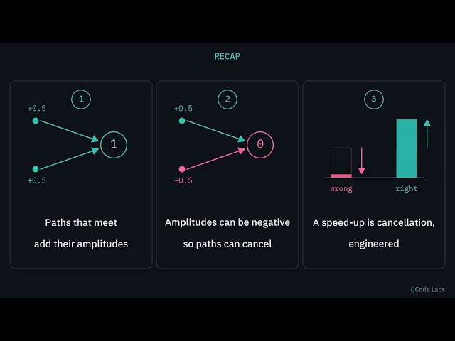 S1 Episode 04: Interference — the real trick behind quantum computing