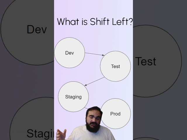 DevSecOps in 30 Seconds #shorts