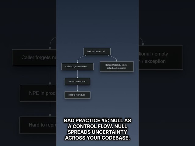 Java Bad Practices: 7 mistakes that kill performance and maintainability