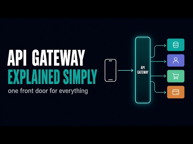 What Is an API Gateway? A Beginner Friendly Explainer
