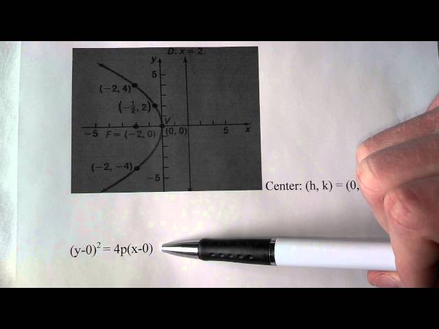 Find the standard form of the equation of the parabola