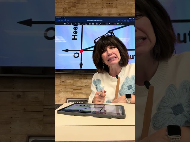 Accelerated grade 7 math lesson 7–4: analyze graphs of functions