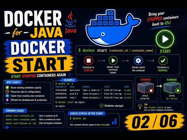 Docker for Java 02 06 || docker start || docker commands