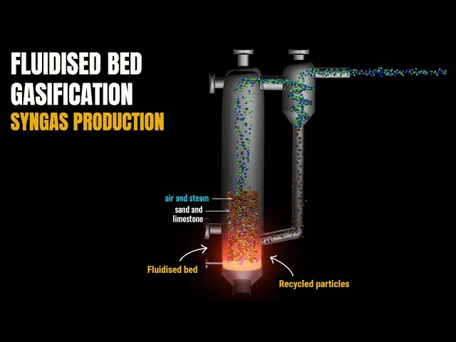 Fluidized Bed Gasification: How Cyclones Recycle Bed Media for Syngas 3D ANIMATION
