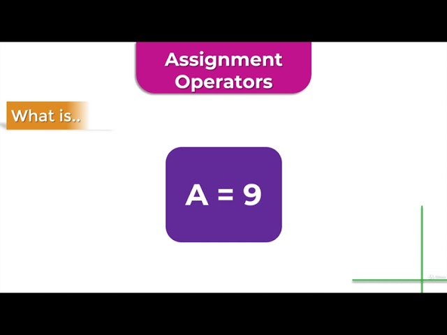 Operators in Python