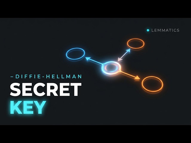 Two Strangers Make a Secret Key in Public (Diffie-Hellman)