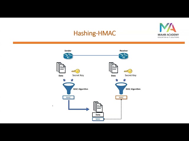 25-HMAC-Hashing Based Message Authentication Code