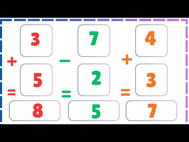 Learn Addition and Subtraction for Kids |basic math | Easy Math Practice | Kids Learning Lab Tv