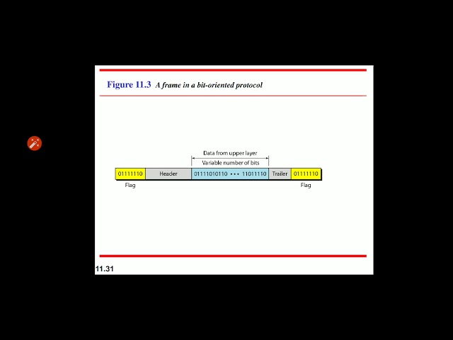 CN- Computer Networks-TE CSE-IT- Frame in a bit-oriented Protocol