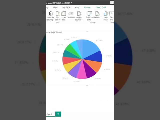 Power BI Dashboard Tutorial | Data Visualization Made Easy