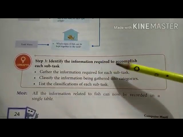 MLZS JHANSI CLASS 5 Computer Recapitulation of Chapter 2  Stepwise gathering of information