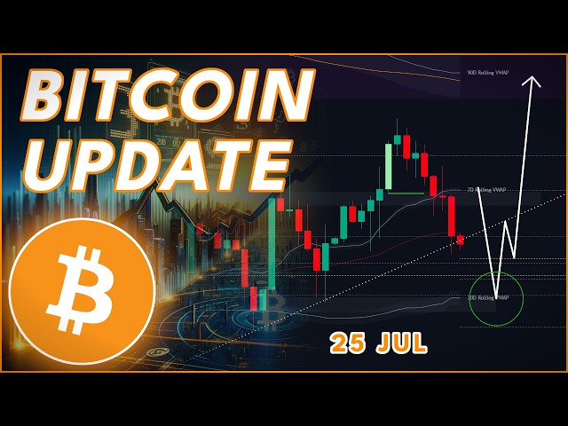 BITCOIN WEEKEND UPDATE! (BTC Update)