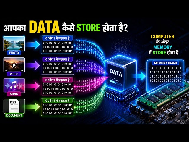 Computer में Data कैसे Store होता है? | Bit, Byte, KB, MB, GB, TB Explained || ccc computer course