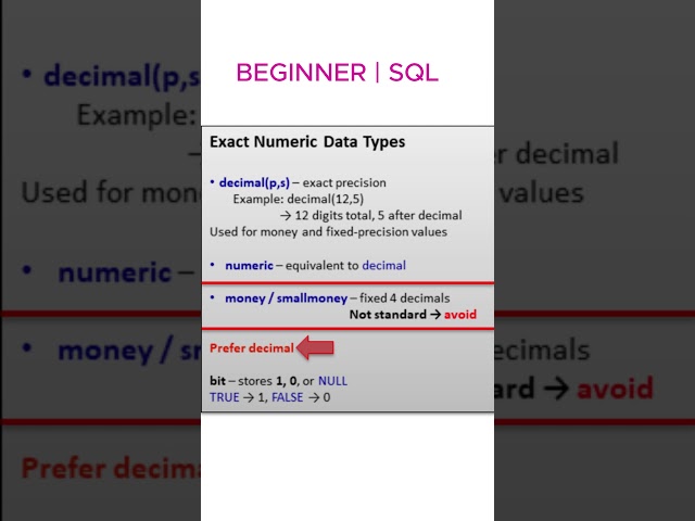 BEGINNER | SQL Numeric Data Types  #sqlserver #dataanlysis #databasedesign #databaseconcepts