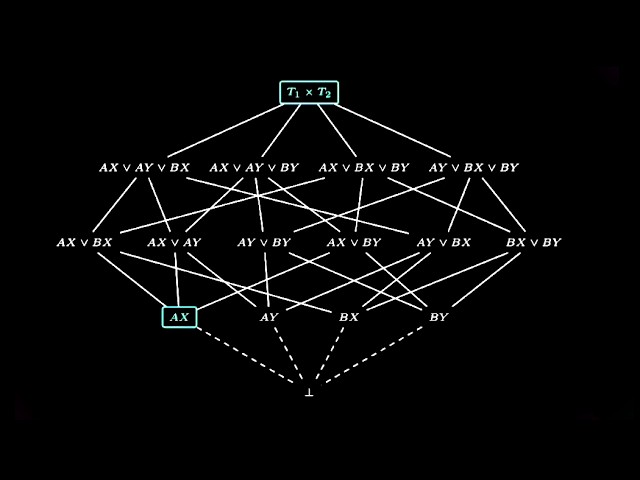 Probability Theory is an Extension of Logic