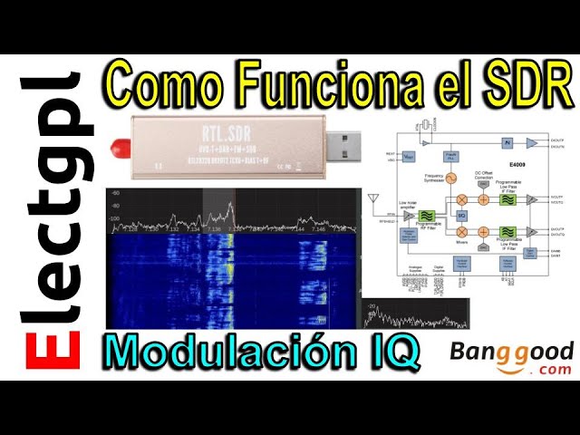 SDR Stick USB | Review | Que es SDR y Como Funciona  | R820T y RTL2832U | Sponsor Banggood