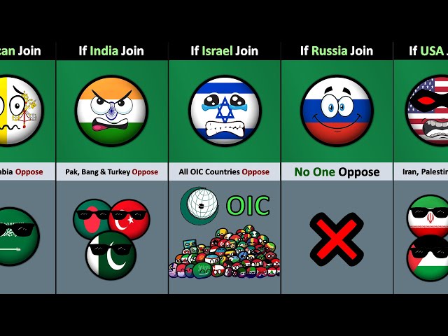 OIC Is Not Open For These Countries