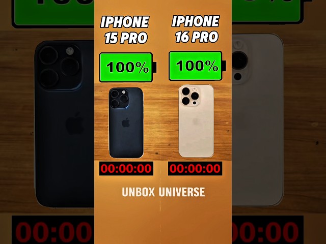 iPhone 15 Pro vs iPhone 16 Pro: The Ultimate Battery Test⚡🔥 Who Will Last Longer?#shorts #viralvideo