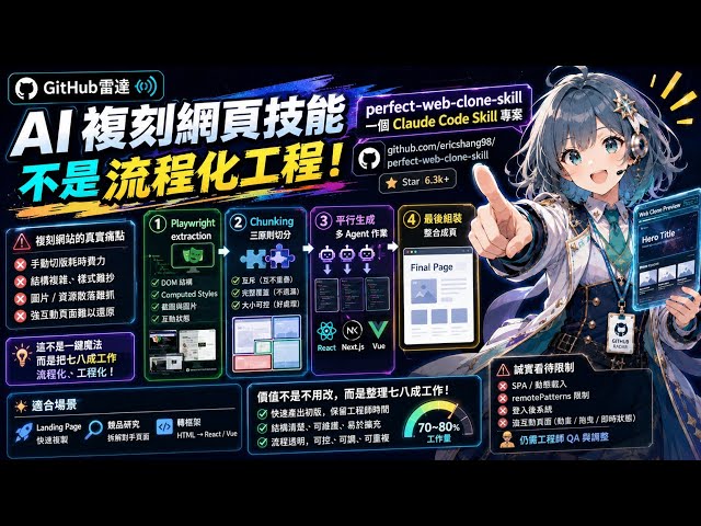 perfect-web-clone-skill：把網頁複刻變成可檢查流程｜GitHub雷達