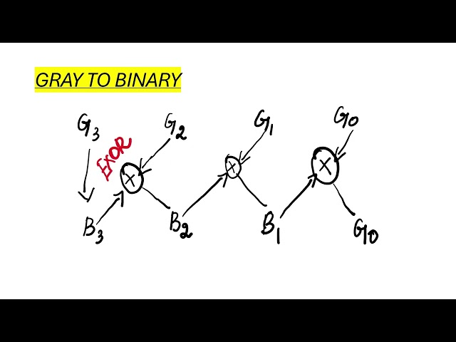 DIGITAL ELECTRONICS PART 1