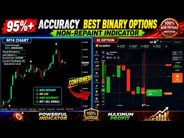 95%+ Accuracy Best Binary Options Non-Repaint Indicator | Powerful Paid Indicator 2026