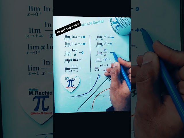 Limits of Natural Logarithmic Functions and Exponential Functions