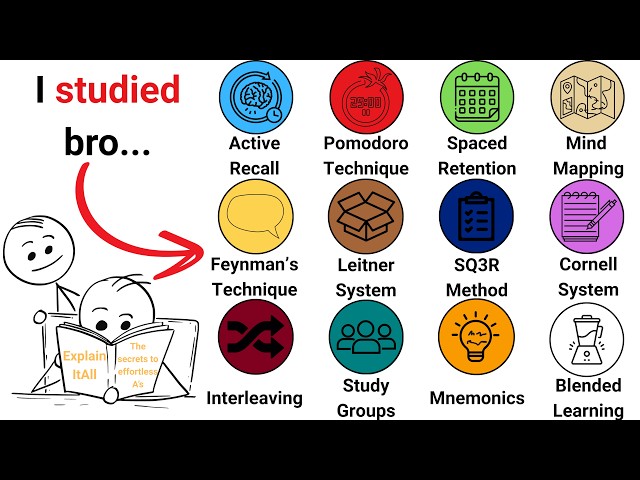 Every Study Method Explained In 7 Minutes