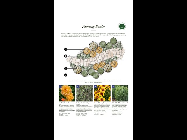 Weekend Project Planning Guides