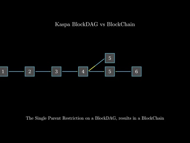 Kaspa BlockDAG vs BlockChain