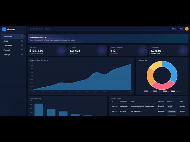 Responsive Admin Dashboard Using HTML CSS & JavaScript with Source Code