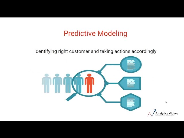 Difference between forecasting, Predictive modeling, machine learning
