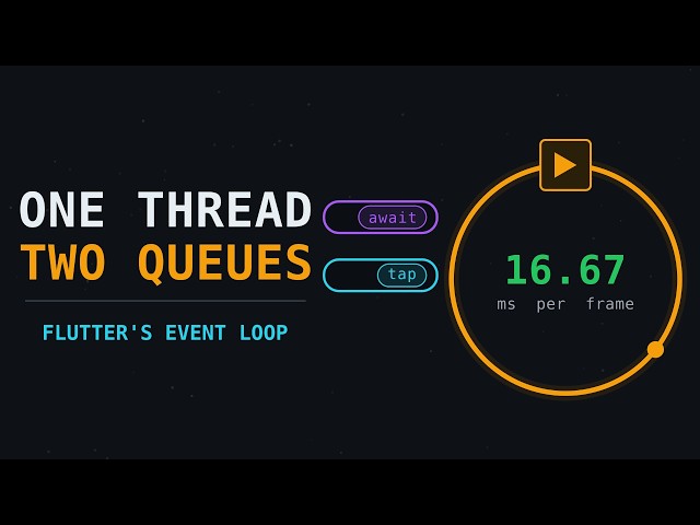 The Flutter Event Loop, From First Principles