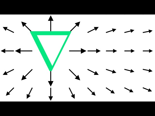 How Divergence and Curl Were Discovered