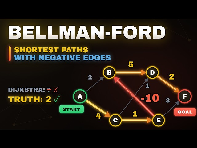Bellman-Ford Algorithm — Visualized in 10 Minutes