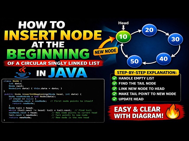 How to insert node at the beginning of a circular singly linkedlist in Java