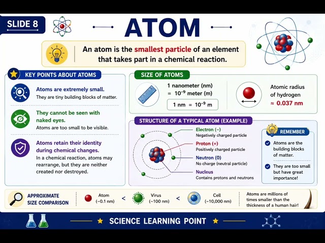 Atoms & Molecules 🔥 Class 9 CBSE Chapter 3 | Full Chapter EASY Explanation + Numericals 