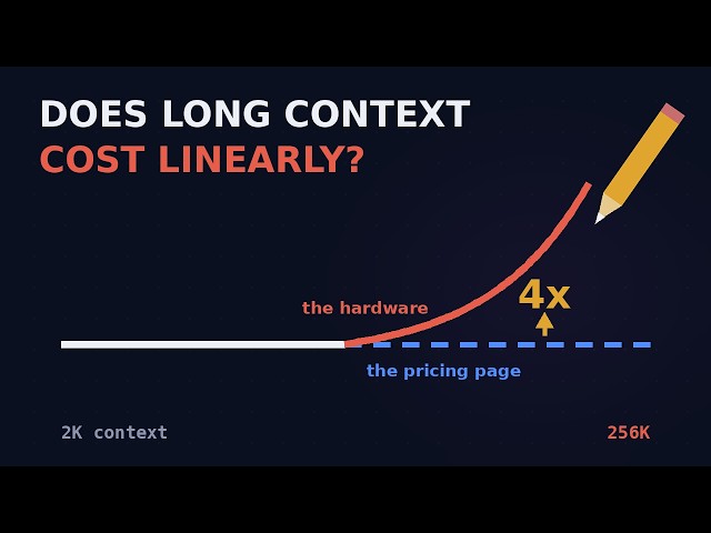 Does context length affect inference cost linearly? We measured it
