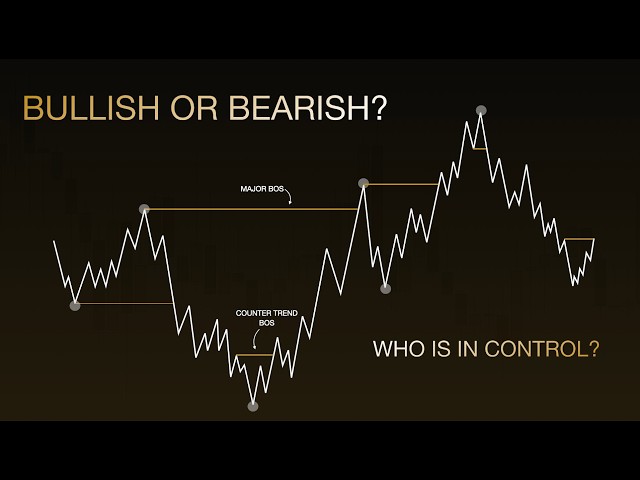 How to Read Market Structure (Bullish, Bearish & Consolidation)