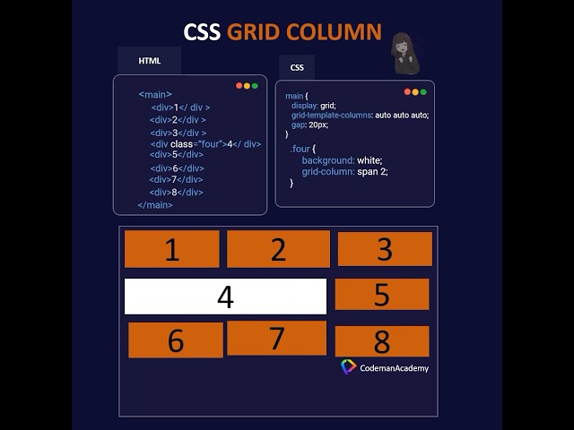 CSS Grid Column and CSS Grid Row visual representation 🚀