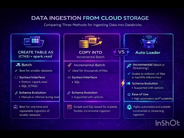 Databricks Tutorial (Day 5)