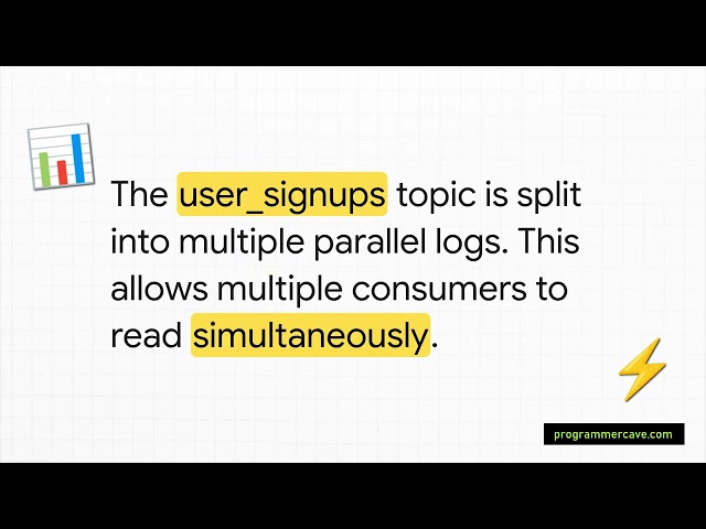 Message Queues & Kafka | Interview Prep | High Level Design